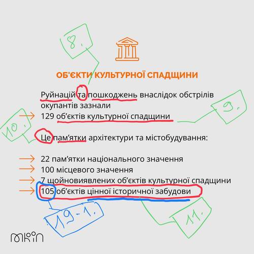 Мінк 2022-07-23  Злоч с3