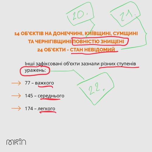 Мінк 2022-07-23  Злоч с6