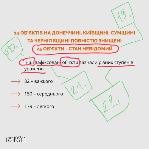 Мінк 2022-07-30  Злоч-4 450 c6