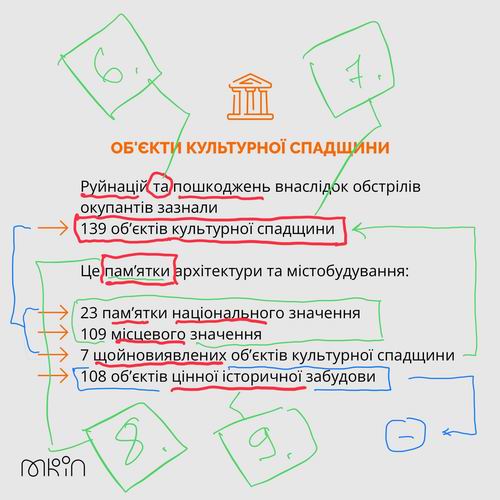 Мінк 2022-08-11  Злоч-5 464 с4