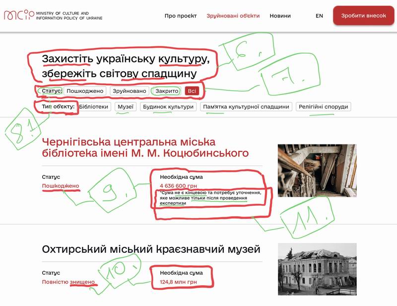 Мінк 2022-08-22  Збір коштів с2