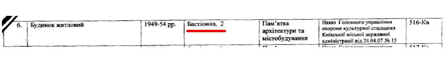 Мінкуль 2008 до реєстру фрагм с2