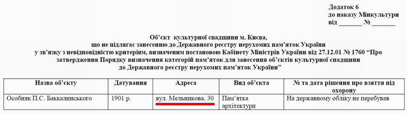 Мінкульт Наказ № 51 від 2012-01-24 23с (відмова Іллєнка 30) c2