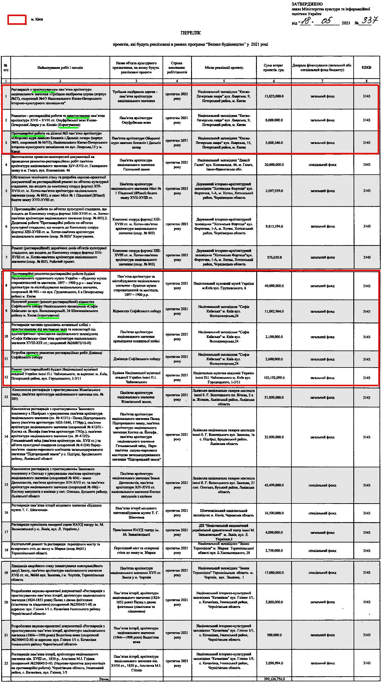 Мінкульт - Вел буд 2021 Перелік з 22 пам - № 337 2021-05-18