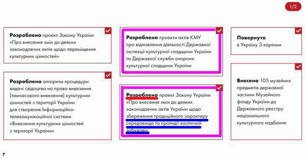 Мінкульт - Звіт-през Ткач за 2020.10-2021.06 40с фр2