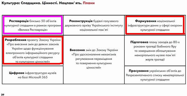 Мінкульт - Звіт-през Ткач за 2020.10-2021.06 40с фр4