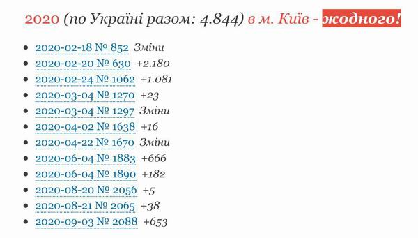Мінкульт - Накази занес до Держреєстр за 2020