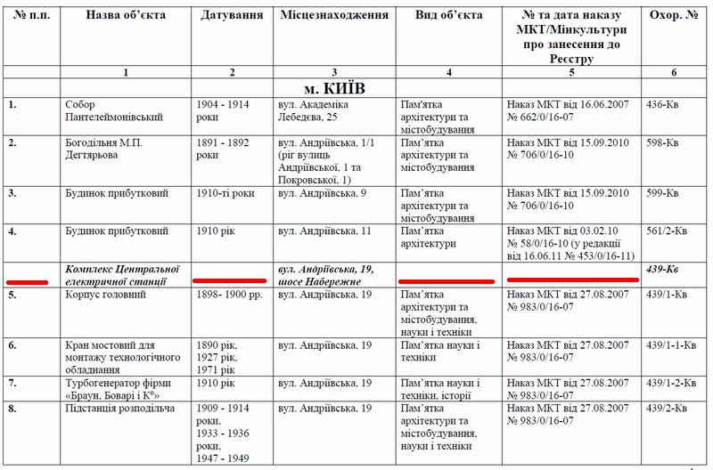 Мінкульт - Реєстр пам (фрагм)