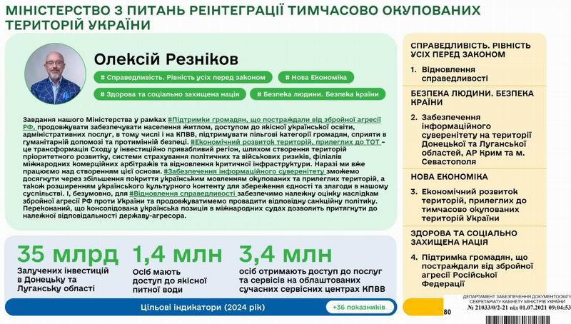 Мінреінтегр - Презентація 2021-07-21 Резніков