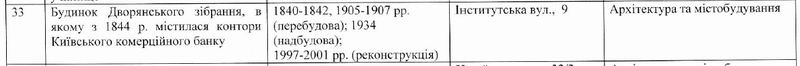 Наказ Деп охор пам 2011-06-10 № 10_34-11  21-стор - облік  800
