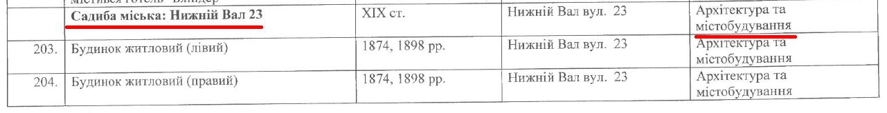 ображение Наказ Деп охор пам 2011-06-25 № 10_38-11 фрагм 1
