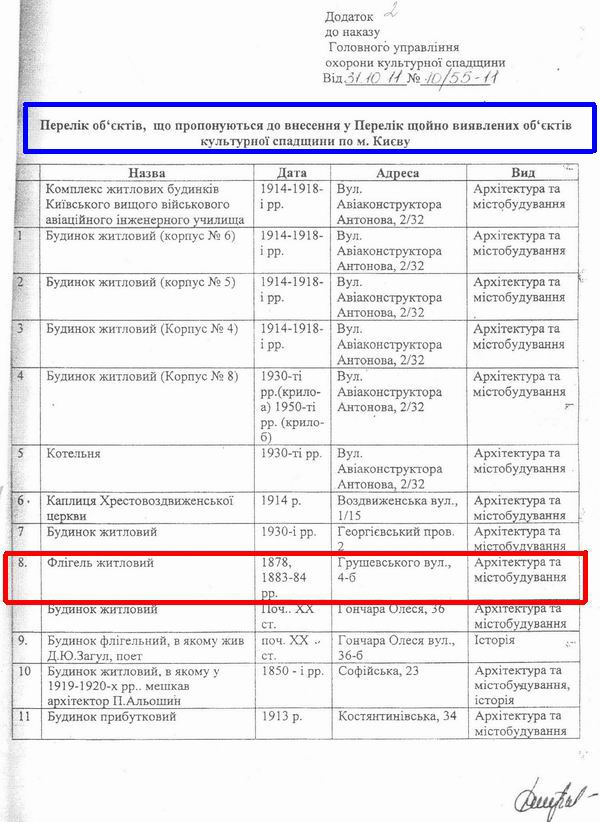Наказ Деп охр пам 2011-10-31 № 10_55-11 22-стор - облік (фрагм) (2) 600