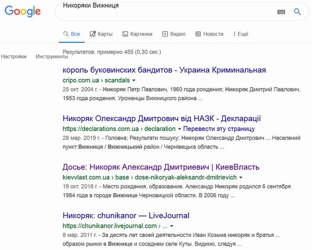 Никоряки - выдача Google