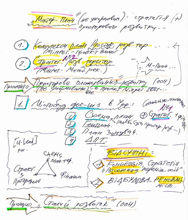 Нотатки-схема - Терміни Мастер-план та інш