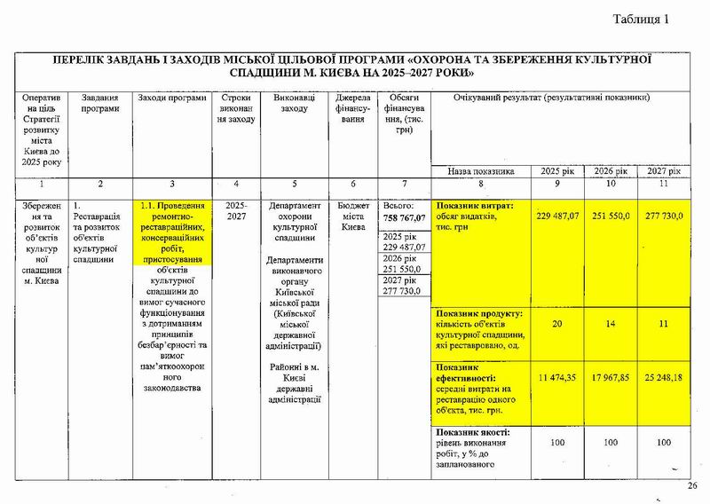 Охор пам на 2025-2027 101с (фрагм) табл-1 15с_Page_01  800