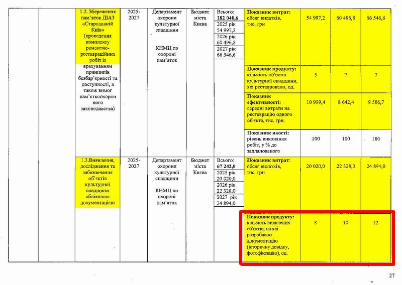 Охор пам на 2025-2027 101с (фрагм) табл-1 15с_Page_02