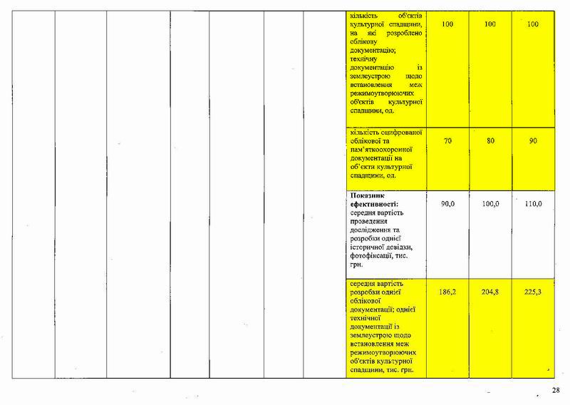 Охор пам на 2025-2027 101с (фрагм) табл-1 15с_Page_03