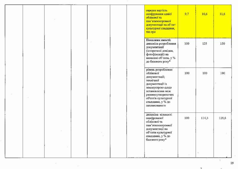 Охор пам на 2025-2027 101с (фрагм) табл-1 15с_Page_04