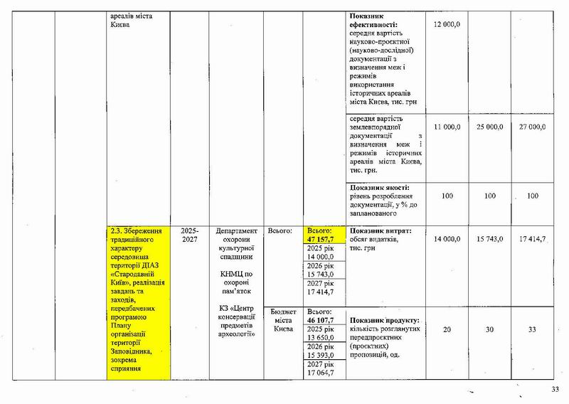 Охор пам на 2025-2027 101с (фрагм) табл-1 15с_Page_08