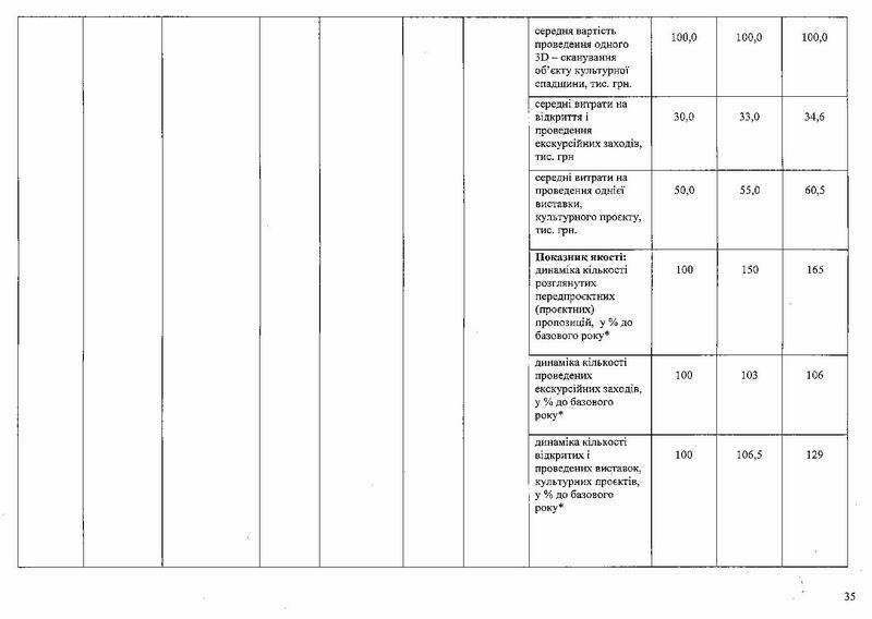 Охор пам на 2025-2027 101с (фрагм) табл-1 15с_Page_10