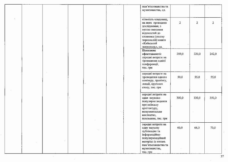 Охор пам на 2025-2027 101с (фрагм) табл-1 15с_Page_12