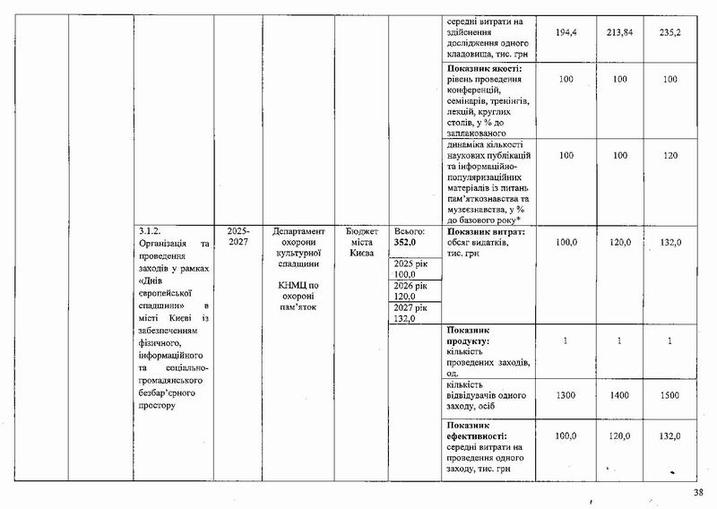 Охор пам на 2025-2027 101с (фрагм) табл-1 15с_Page_13
