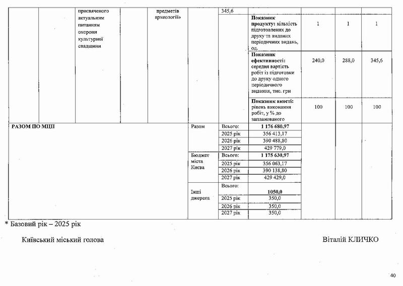 Охор пам на 2025-2027 101с (фрагм) табл-1 15с_Page_15