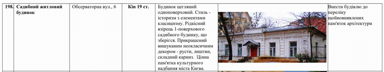 Перелік (фрагм) Запропонован на облік, ІАОП 2015 проект, Обсерв, 6