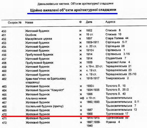 Тург 17 - Перелік КИЇВ - Опорний план 2001 Щойно