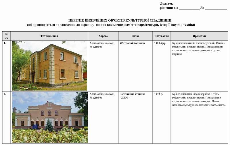 Перелік 150-виявлених 779_5 від 2022-06-23 (фрагм) стор1 800