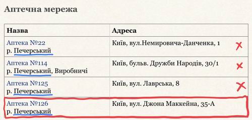 Печ р-н - четыре аптеки 