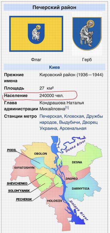 Печ р-н 240 000 нас