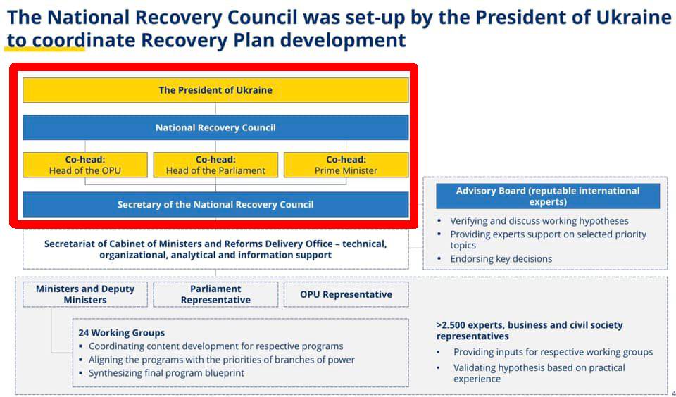 План (фрагм) порядок розробки