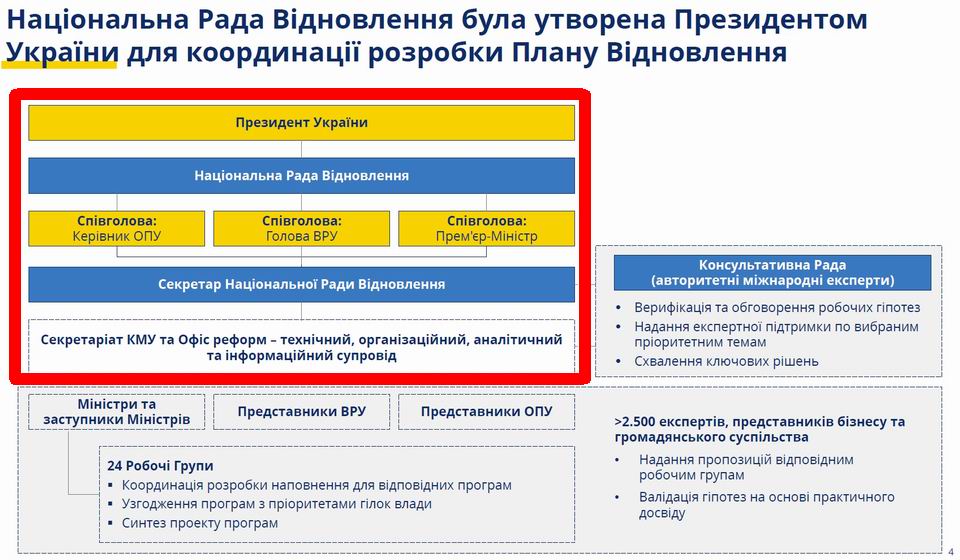 План (фрагм) порядок розробки укр 