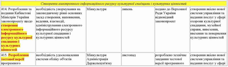 План КМУ на 2019 (1)
