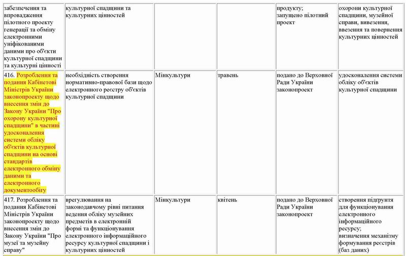 План КМУ на 2019 (2)