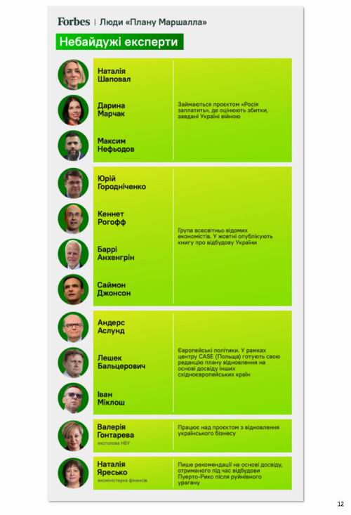 През-Нацрада 2022-06-29 План в Лугано 13_Страница_12