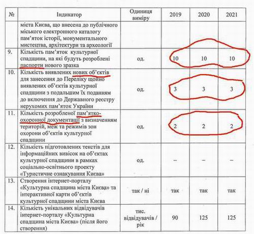 Прогр Спадщ Києва 2019-2021 (фрагм) c3