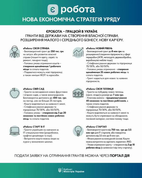 Програма єРобота