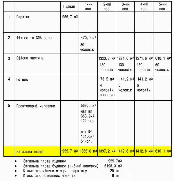 Сагайдачного 29-А ТЕП