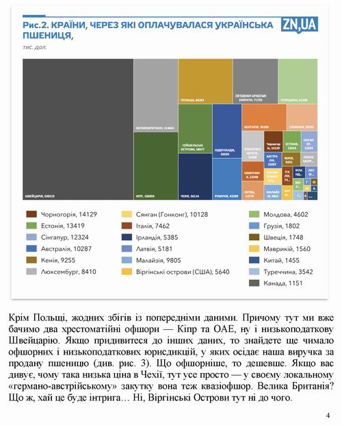 Самаєва 2023-03-20 зерно-2 [ЗН] 10с_Страница_04