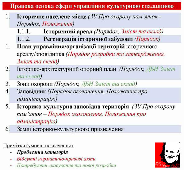 Історичне населене місце - Правова основа