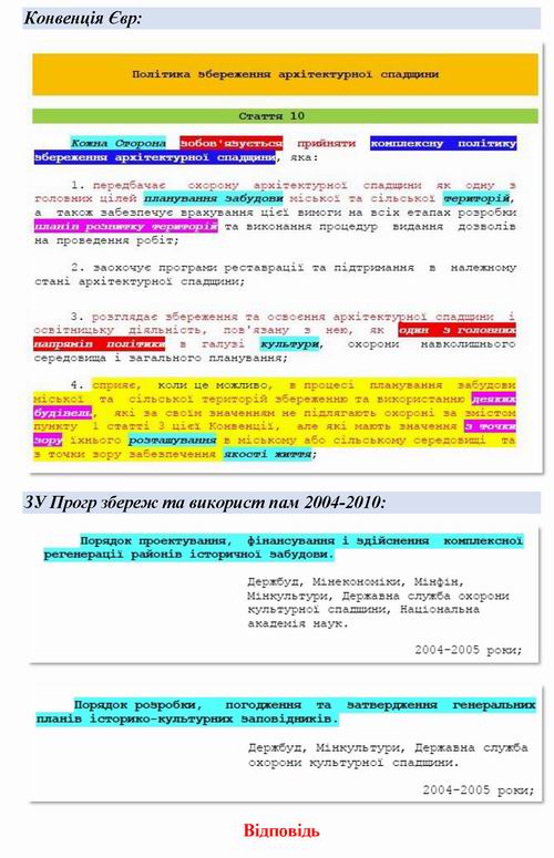 Скарга до Кабмін про Мінк Конвенц Євр (шаблон) 17с_Страница_09