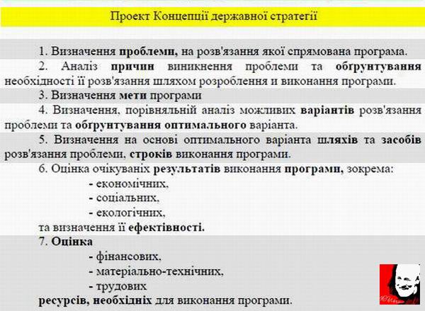 Склад Концепції