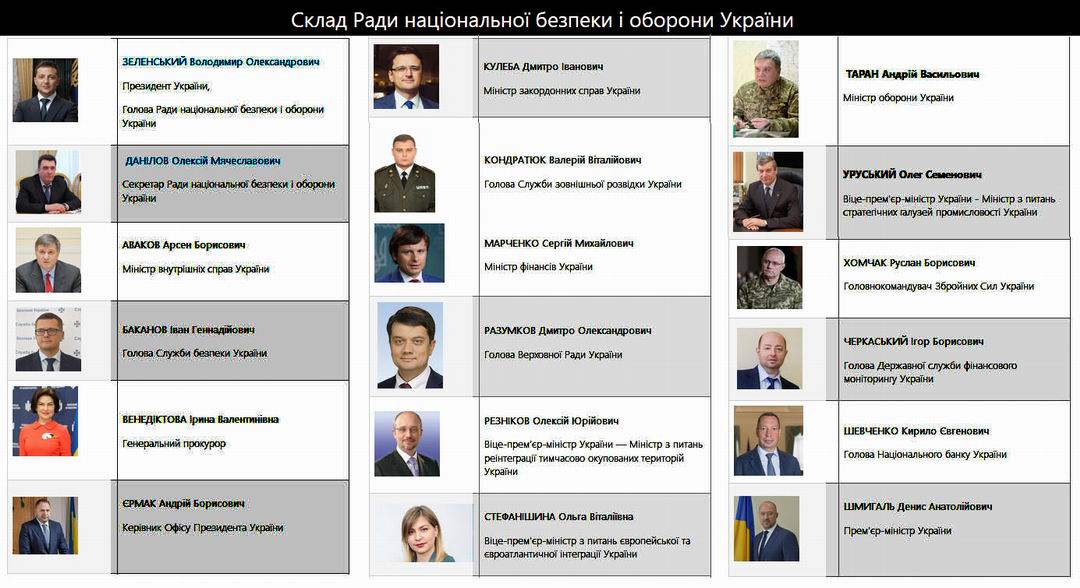 Склад РНБО 2020-10 (2) 1080