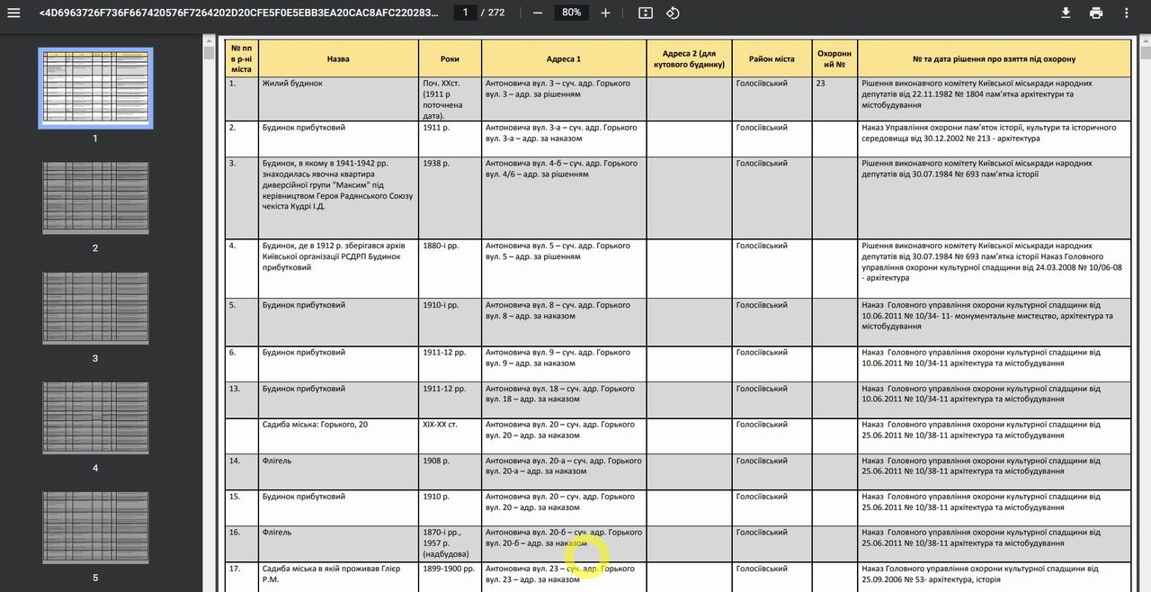 Скриншот - Перелік в PDF  1280