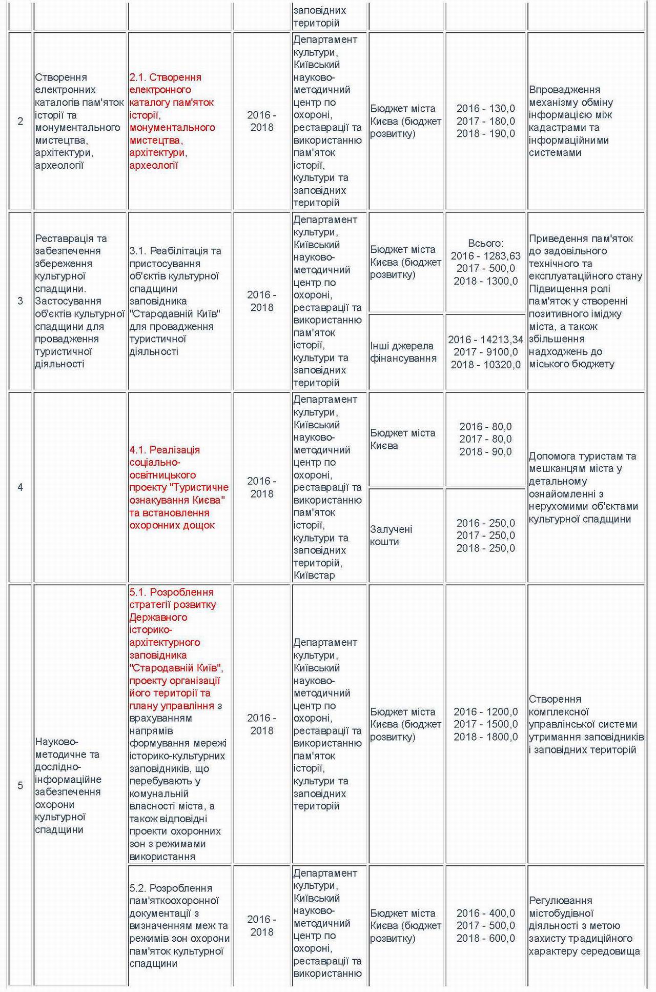 Ст Культ 2016-18 стр2