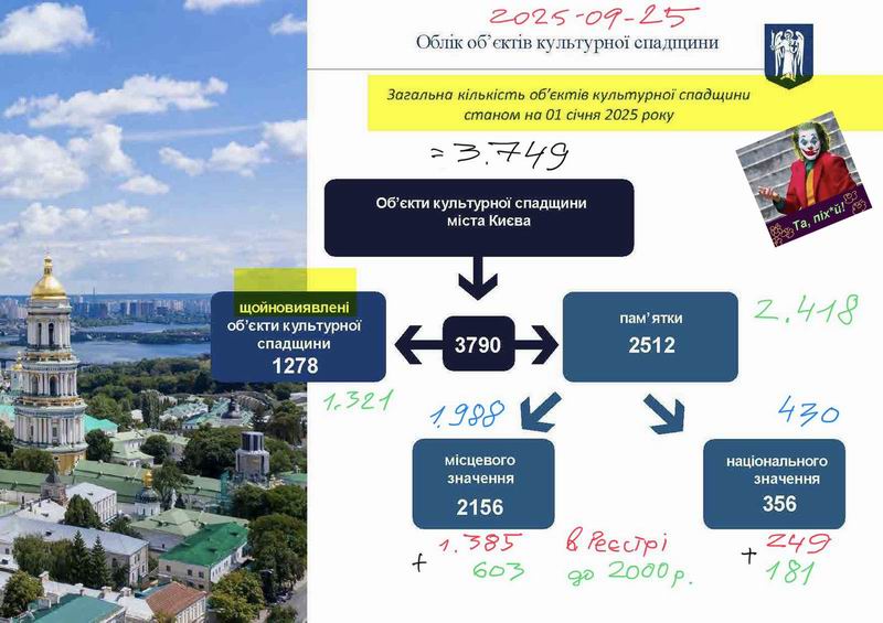Статистика зі Звіту за 1-пол 2025 (3) 800