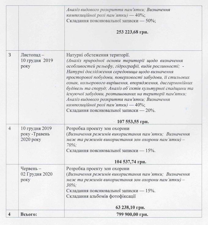 Хрещ дог стор 2