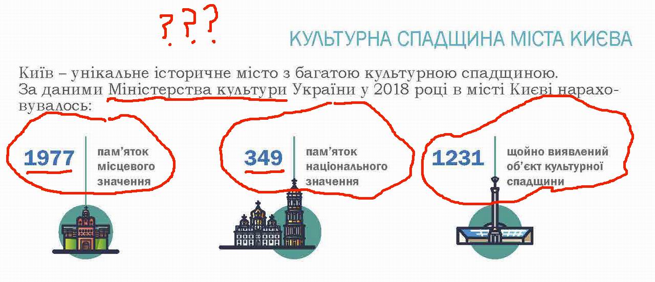 Звіт КМДА за 2018 стор 10